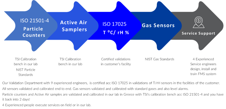 iso-21501